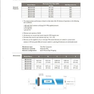 CSM Residential 50 GPD Thin Film Composite TFC Membrane For RO Reverse Osmosis System