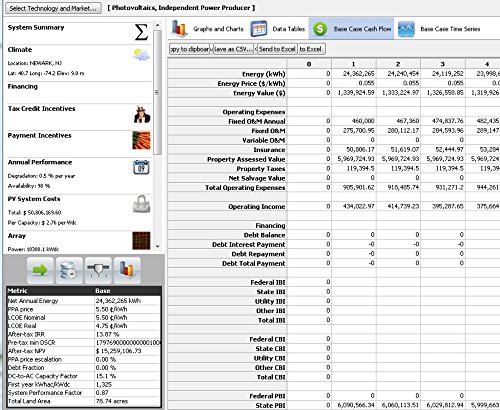 How To Start - Solar Energy Farm Utility Service - BUSINESS PLAN + MARKETING PLAN = 2 PLANS!