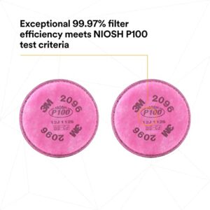 3M P100 Respirator Filter 2096, 1 Pair, Helps Protect Against Oil and Non-Oil Based Particulates, Nuisance Level Acid Gas Relief, Dust, Fumes, and Mists.