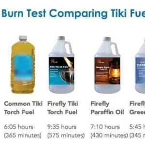 Non-Toxic, Biodegradable Citronella Tiki Torch Fuel - Odorless Oil - Significantly Longer Burn - Lower Smoke - 1 Gallon