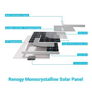 Renogy Solar Panel, Single