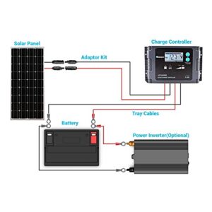 Renogy Solar Panel, Single