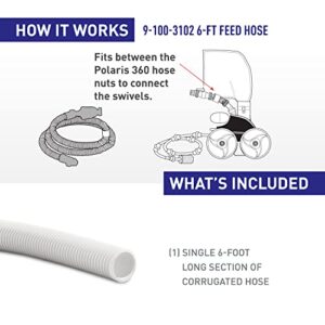 Polaris Genuine Parts 9-100-3102 6ft Feed Hose for 360 pressure-side pool cleaner