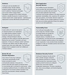 Fortinet FortiGate-VM01 License 3 YR 24X7 FortiCare UTM Protection FC-10-FVM01-963-02-36