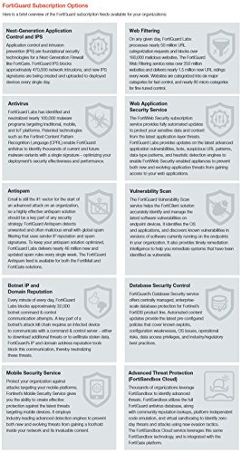 Fortinet FortiGate-VM01 License 3 YR 24X7 FortiCare UTM Protection FC-10-FVM01-963-02-36