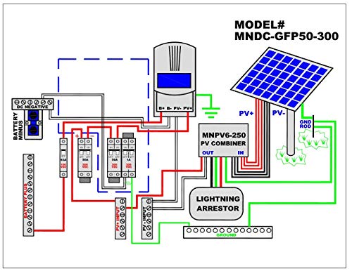 MidNite Solar MNDC-GFP50-300 Ground Fault Circuit Breaker 50 Amp 300VDC Din Rail Mount Ground Fault Protector