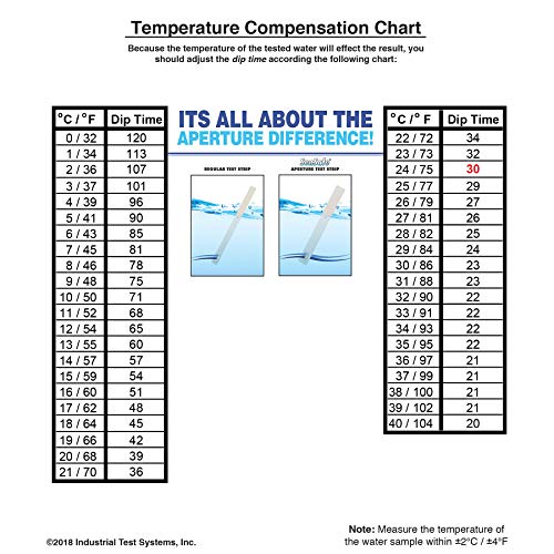 Industrial Test Systems 480309 SenSafe® Metals Check