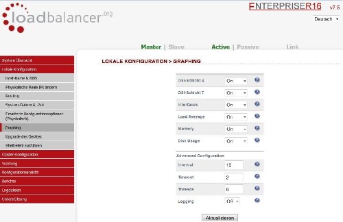 Load Balancer .org - VA R16 - VMware & Hyper-V Load balancing