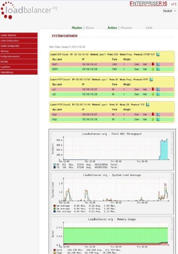 Load Balancer .org - VA R16 - VMware & Hyper-V Load balancing