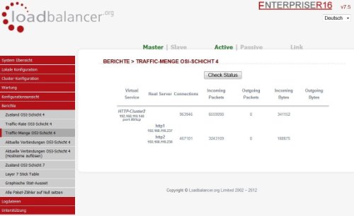 Load Balancer .org - ENTERPRISE VA - VMware & Hyper-V Load balancing