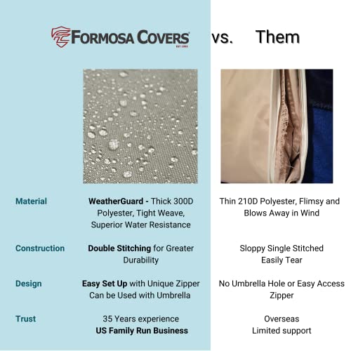 Formosa Covers | Premium Tight Weave Patio Chaise Lounge Chair Covers up to 84" Long - Protect from Sun UV Water Damage with Adjustable Peel and Stick Fasteners in Taupe - Value Pack of 2