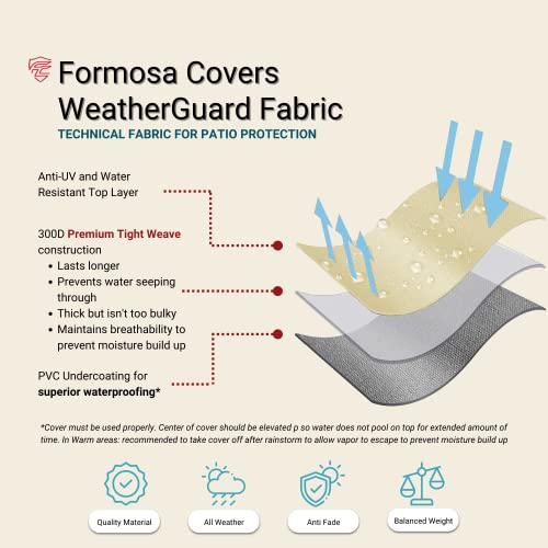 Formosa Covers | Premium Tight Weave Patio Chaise Lounge Chair Covers up to 84" Long - Protect from Sun UV Water Damage with Adjustable Peel and Stick Fasteners in Taupe - Value Pack of 2