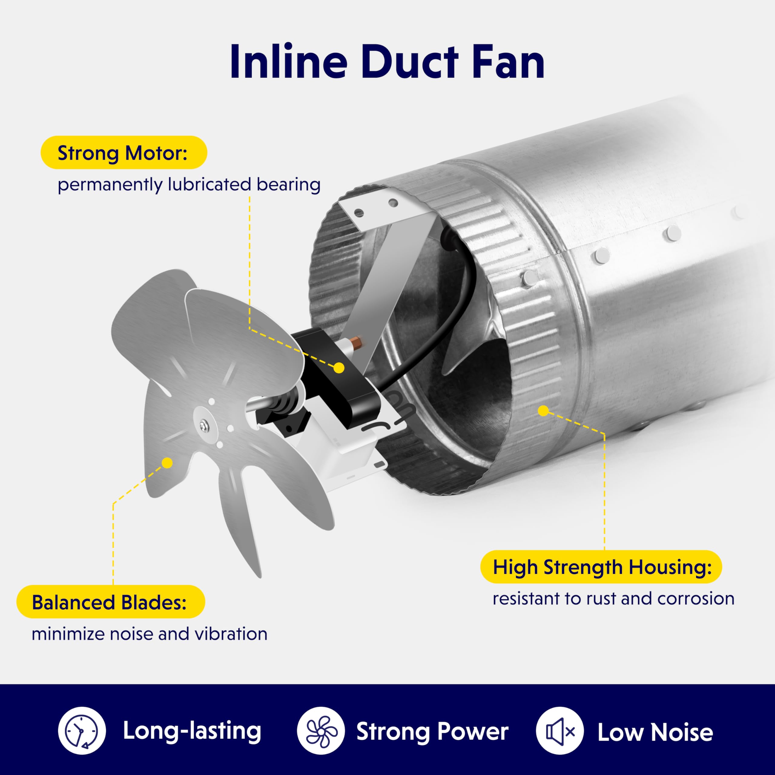 iPower 8 Inch 420 CFM Booster Fan Inline Duct Vent Blower for HVAC Exhaust and Intake 5.5' Grounded Power Cord, Low Noise