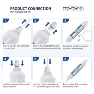 Hydronix ICF-10 RO Reverse Osmosis Post Polishing, Fridge and Ice Inline Coconut GAC Water Filter, 2000 Gal, 1/4" NPT