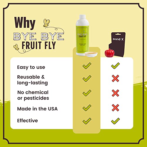 Bye Bye Fruit Fly - Natural Fruit Fly Killer, Liquid Fly Traps for Indoors, Pure Solution Fruit Fly Traps for Indoors Refill Liquid, Safe Near Pets, Food, & Kids, 16 oz