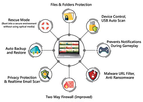 eScan Internet Security Suite with Cloud Security Total Antivirus software for PC Anti Ransomware unlimited protection | 1 Year 1 PC | Max security 2019