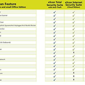 eScan Internet Security Suite with Cloud Security Total Antivirus software for PC Anti Ransomware unlimited protection | 1 Year 1 PC | Max security 2019