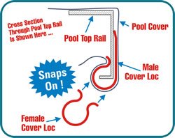 Above Ground Pool Cover Clips - Cover Loc Jr. (12-Pack)