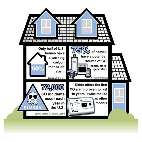 Kidde Worry-Free Carbon Monoxide Detector Alarm with 10 Year Sealed Battery | Model C3010