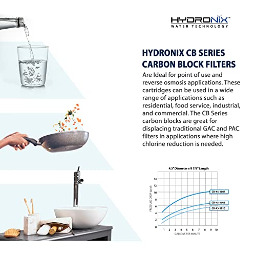 Hydronix CB-25-1005 Whole House RO & Drinking Systems NSF Coconut Carbon Block Water Filter 2.5 x 10-5 Micron (2 Pack)