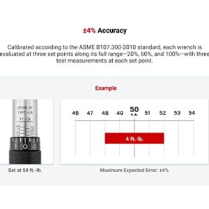 TEKTON 3/8 Inch Drive Micrometer Torque Wrench (10-80 ft.-lb.) | 24330