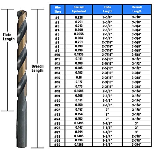 Drill America - KFD29P12 #29 High Speed Steel Black & Gold KFD Split Point Drill Bit (Pack of 12), KFD Series