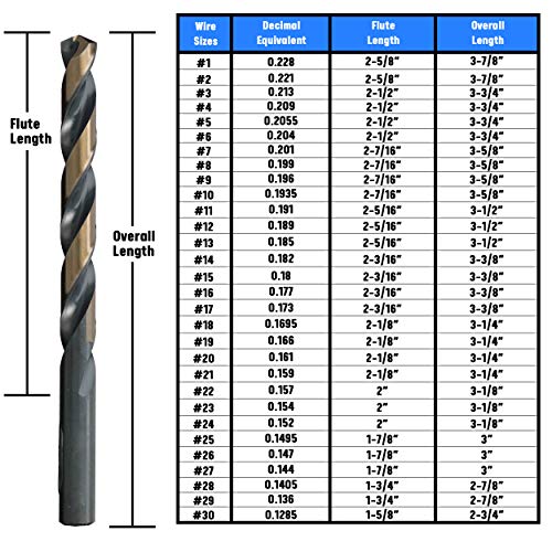 Drill America - KFD30P12 #30 High Speed Steel Black & Gold KFD Split Point Drill Bit (Pack of 12), KFD Series