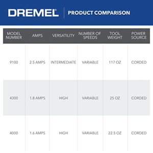 Dremel 9100-21 Fortiflex 2.5 Amp Flex Shaft Powerful Rotary Tool Kit- Hands-Free Speed Control for Precision Crafts & Projects, Detail Sander, Polisher, Engraver, Etcher