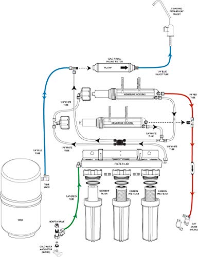 Watts Premier Six Stage Reverse Osmosis System, 521934