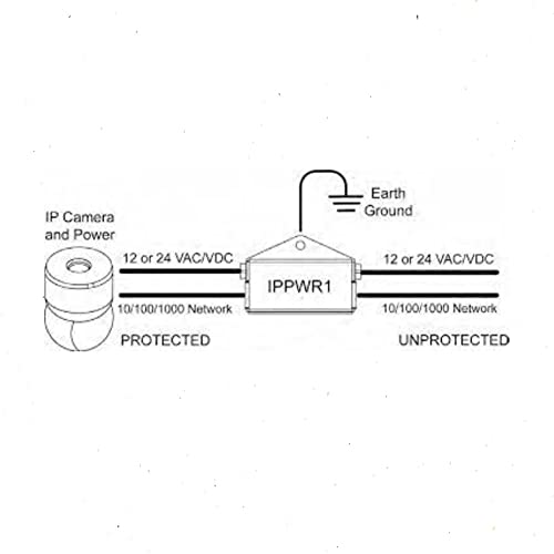 IPPWR1 Nitek IP Camera and Power Surge Protector