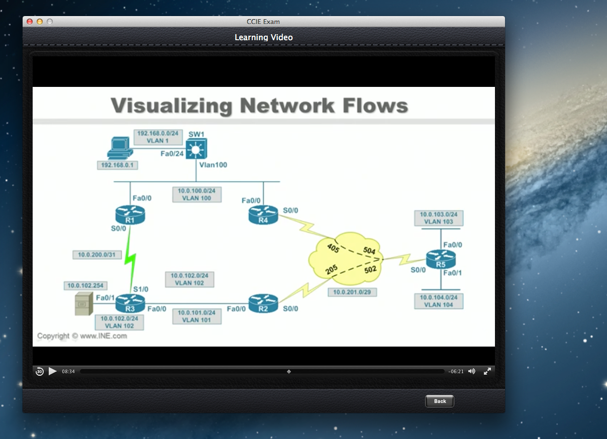 Learning CCIE Exam Video Training (Cisco Certified Internetwork Expert) [Download]