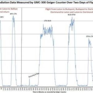 GQ GMC-300E Geiger Counter Nuclear Radiation Detector Data Recorder Beta Gamma X-ray