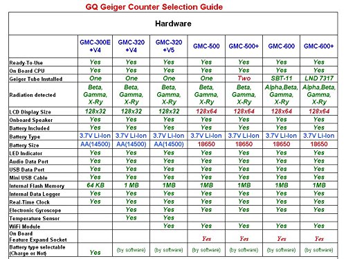 GQ GMC-300E Geiger Counter Nuclear Radiation Detector Data Recorder Beta Gamma X-ray