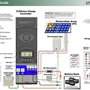 OutBack Power FM60-150VDC FLEXMax 60 Charge Controller