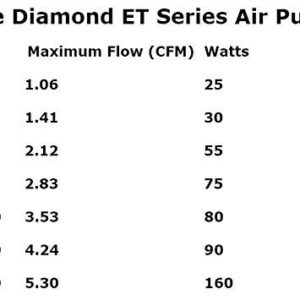 Blue Diamond ET 80 Septic or Pond Linear Diaphragm Air Pump