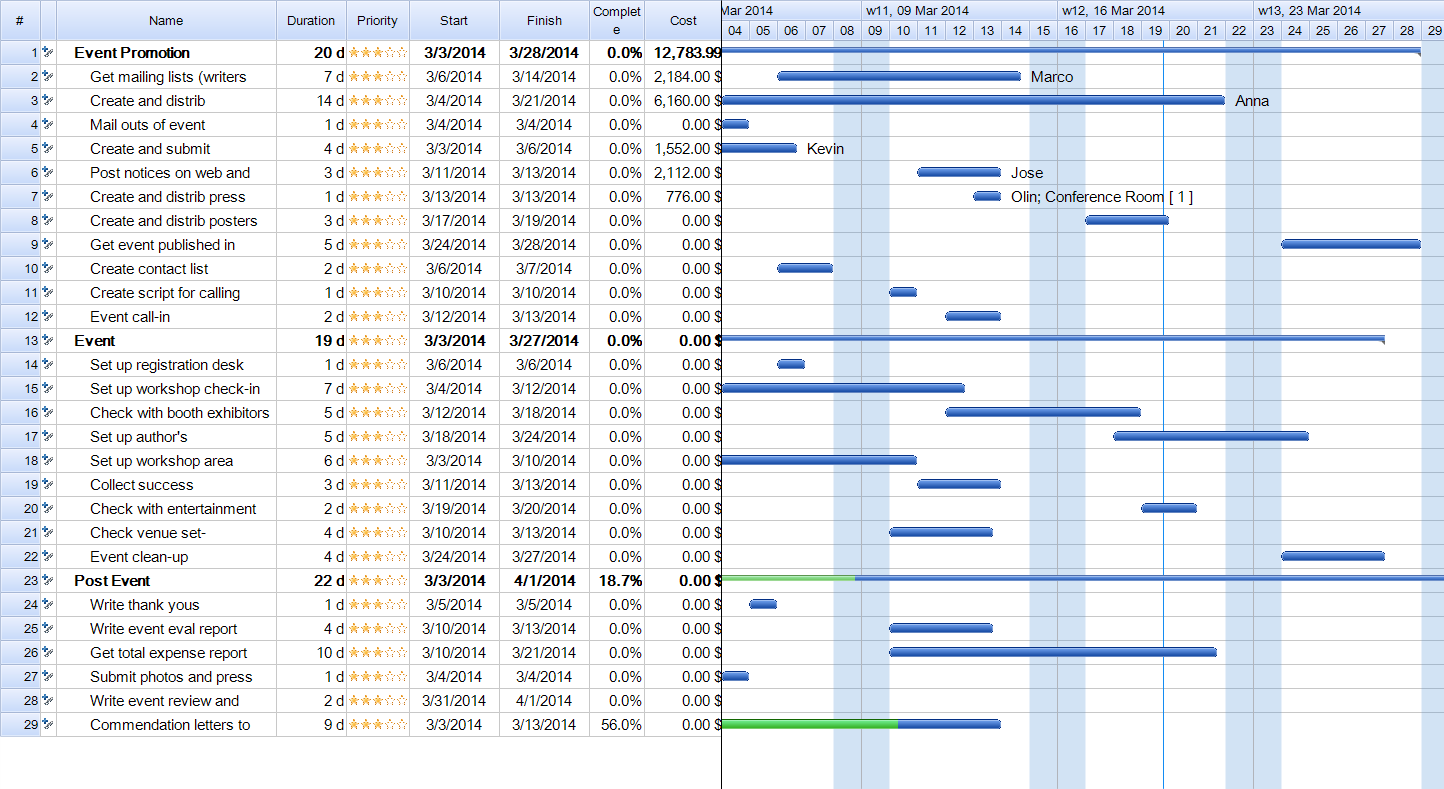 ConceptDraw Office [Download]