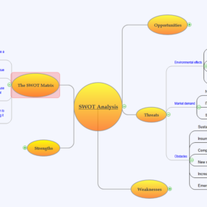 ConceptDraw Office [Download]