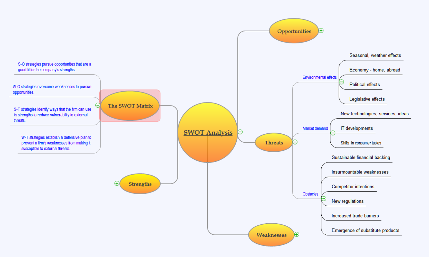 ConceptDraw Office [Download]