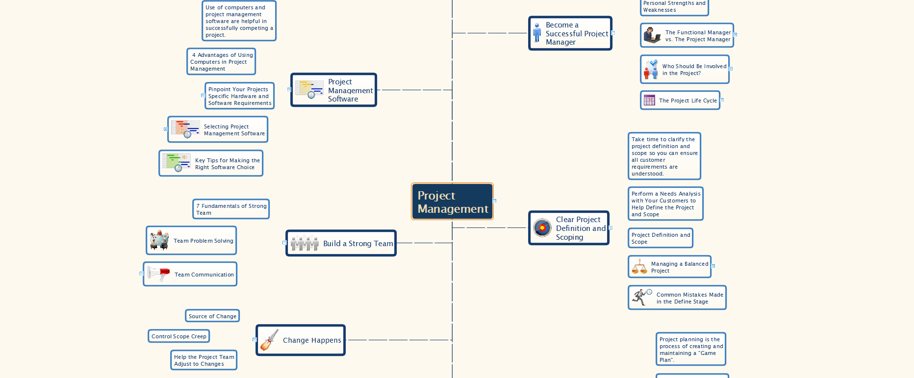 ConceptDraw MINDMAP [Download]