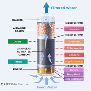 APEX RF-1050 Alkaline Filter Cartridge