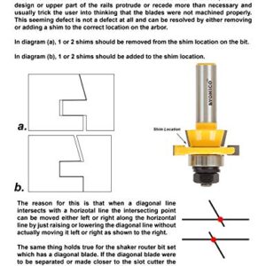 YONICO Cabinet Door Rail and Stile Router Bits Set 2 Bit Shaker 1/2-Inch Shank 12249