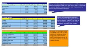 how to start a dna testing lab plus business plan