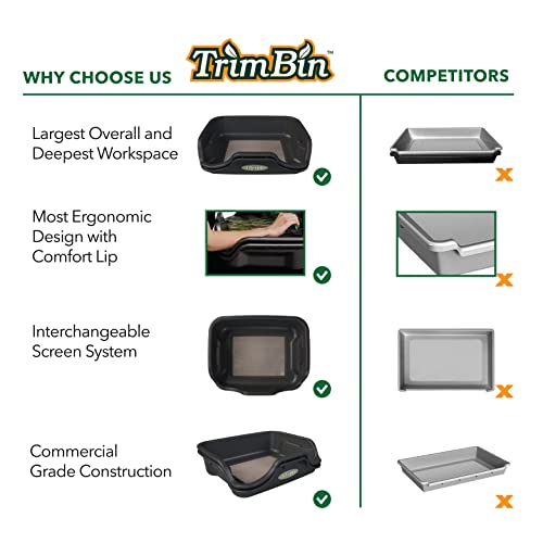 Harvest More Trim Bin Portable 2 Piece Workstation Container with 150 Micron Stainless Steel Sifter Screen, Trim Tray, and Static Brush