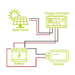 Newpowa 75W(Watt) Solar Panel Monocrystalline12V High Efficiency PV Module High-Efficiency Battery Maintainer Power for Battery Charging of Boat RV Camper SUV and Other Off-Grid Applications