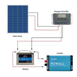Newpowa 100 Watts 12 Volts Polycrystalline Solar Panel 100W 12V High Efficiency Module RV Marine Boat Off Grid