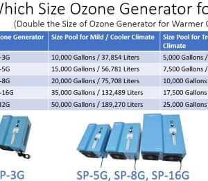 SP-5G, a 5 g/hr Swimming Pool Water Ozone Generator, Ozonizer, Ozonator, Ozono Machine