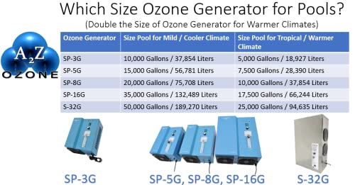 SP-5G, a 5 g/hr Swimming Pool Water Ozone Generator, Ozonizer, Ozonator, Ozono Machine