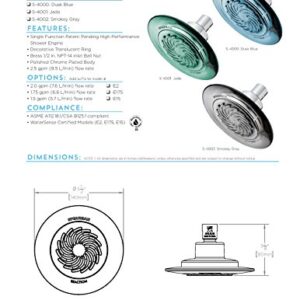 Speakman S-4002 Reaction Single-Function Showerhead for Stylish Bathroom Décor, 2.5 GPM, Clear Smokey Gray