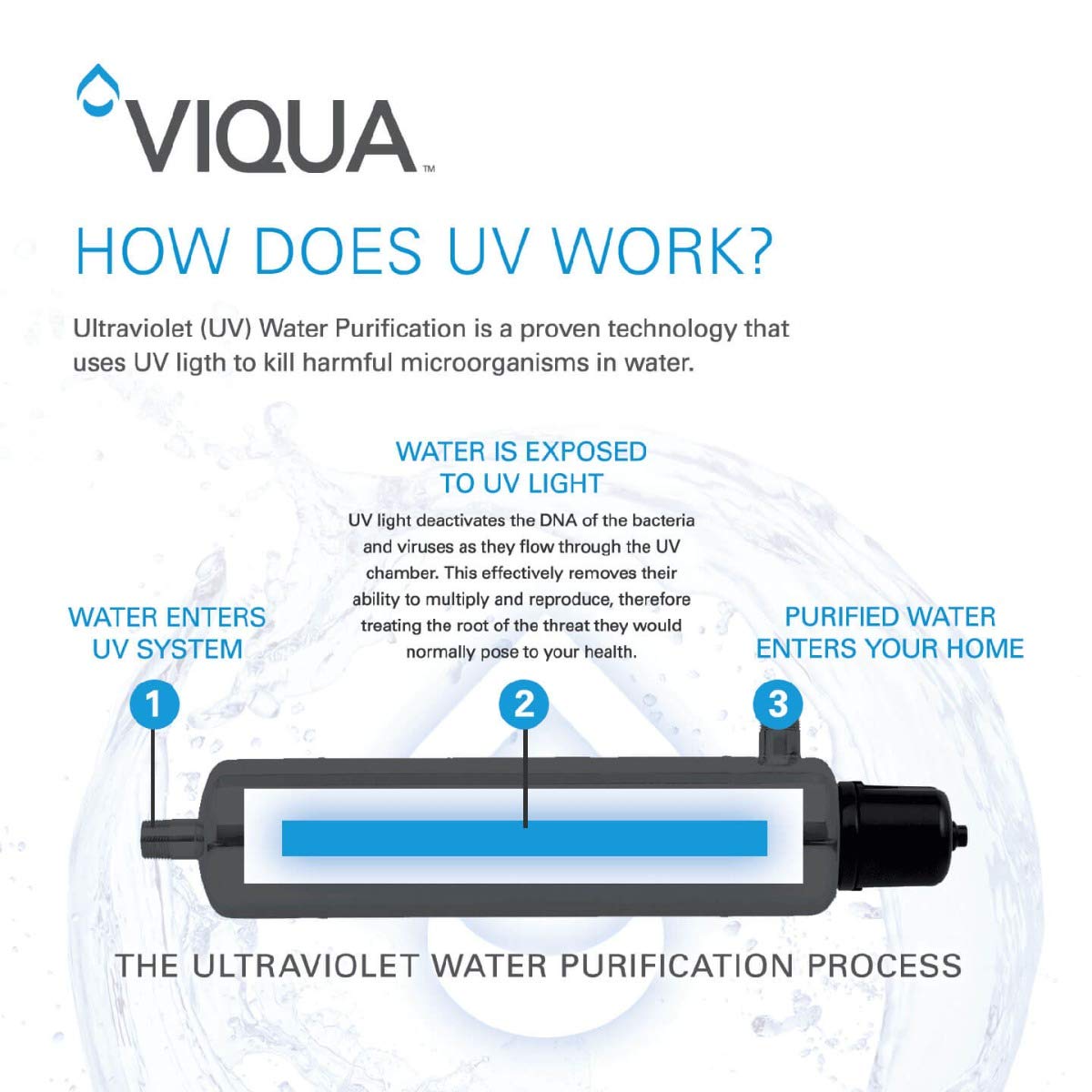 Viqua 650703 UV Water Purification System Sensor