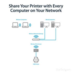 StarTech.com StarTech.com 1-Port Wireless N USB 2.0 Network Print Server - 10/100 Mbps Ethernet USB Printer Server Adapter - Windows 10 - 802.11 b/g/n (PM1115UW)